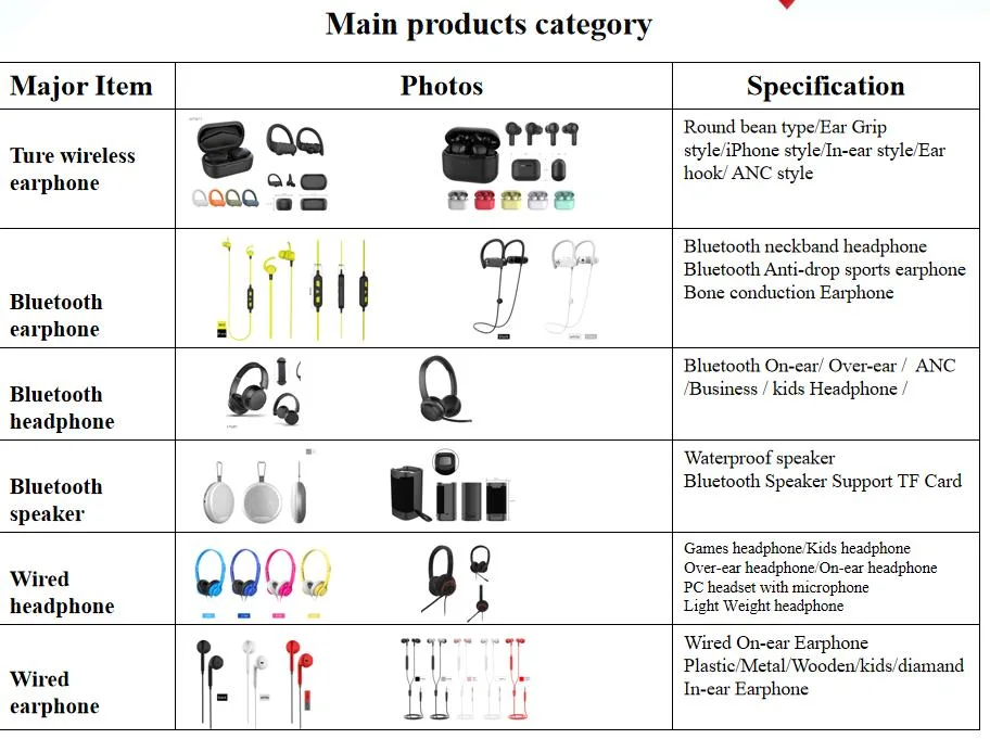 Wired in-Ear Earphone with Volume Control & Mic for Mobile Phone